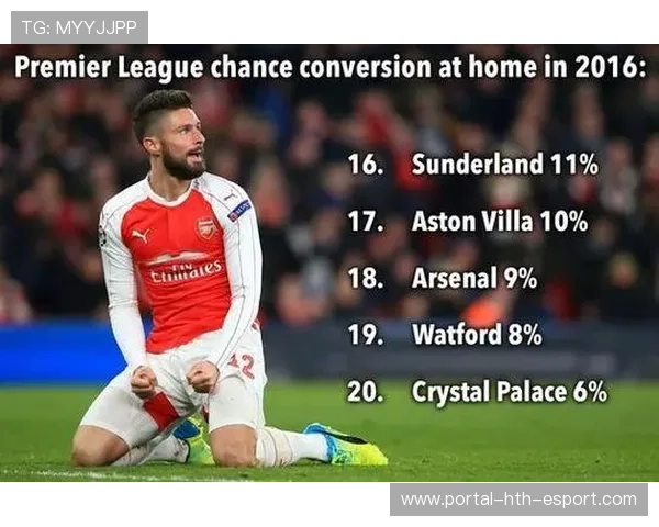 足球联赛赛季进球效率排名统计研究