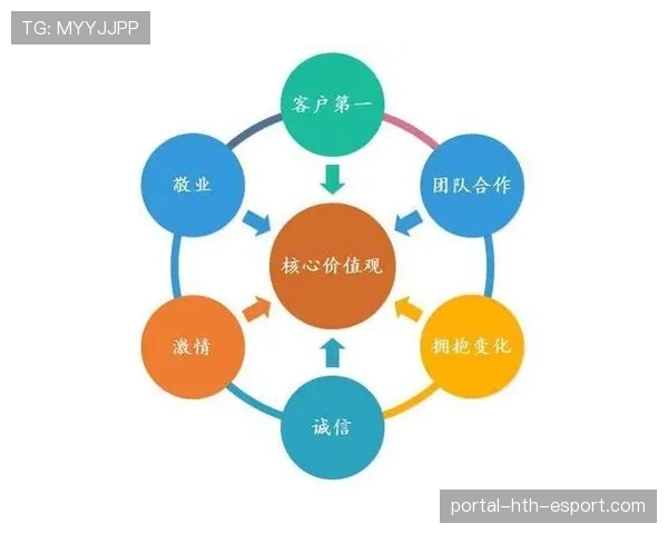 青训器材集中保修的合同模板与绩效考核指标，训练器材保障标准
